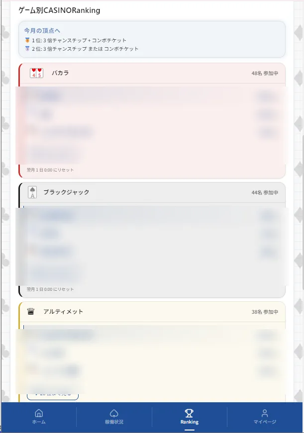 カジノランキング画面のスクリーンショット